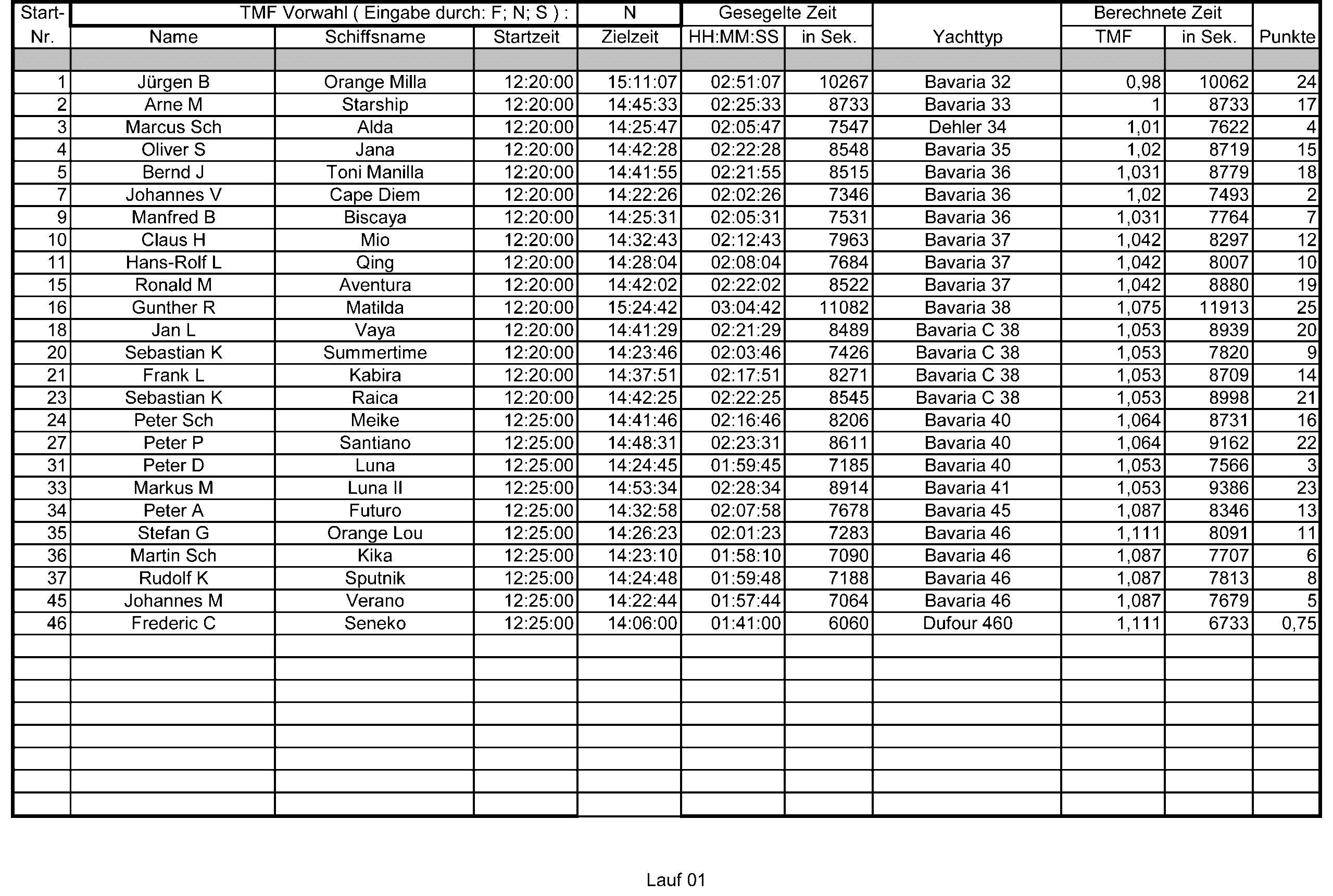 Lauf1-25
