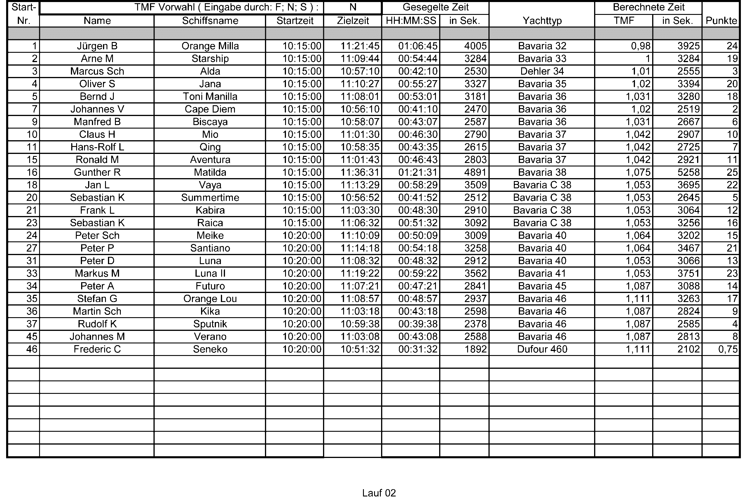 Lauf2-25