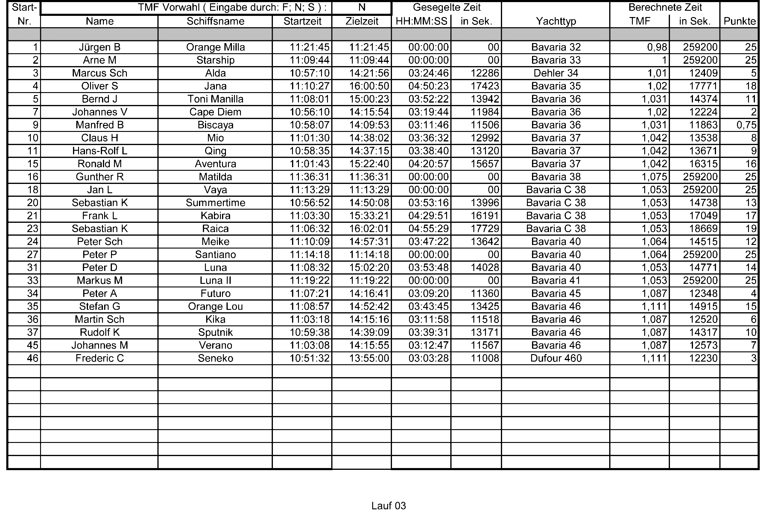 Lauf3-25